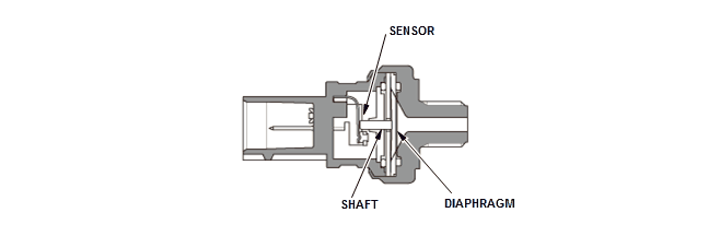 Engine Control System & Engine Mechanical - Testing & Troubleshooting